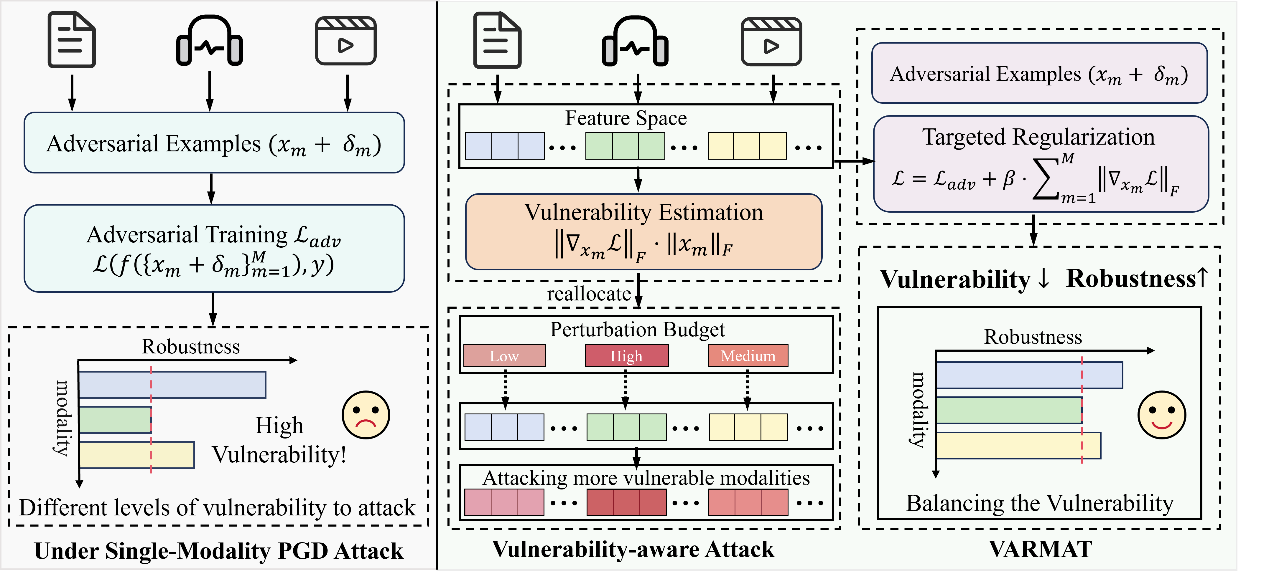 VARMAT method overview